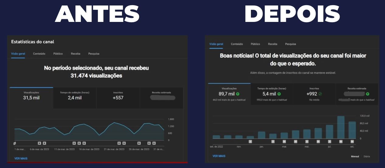 Estratégia de retenção no YouTube gerando aumento de 184% nas views - Aprimarus